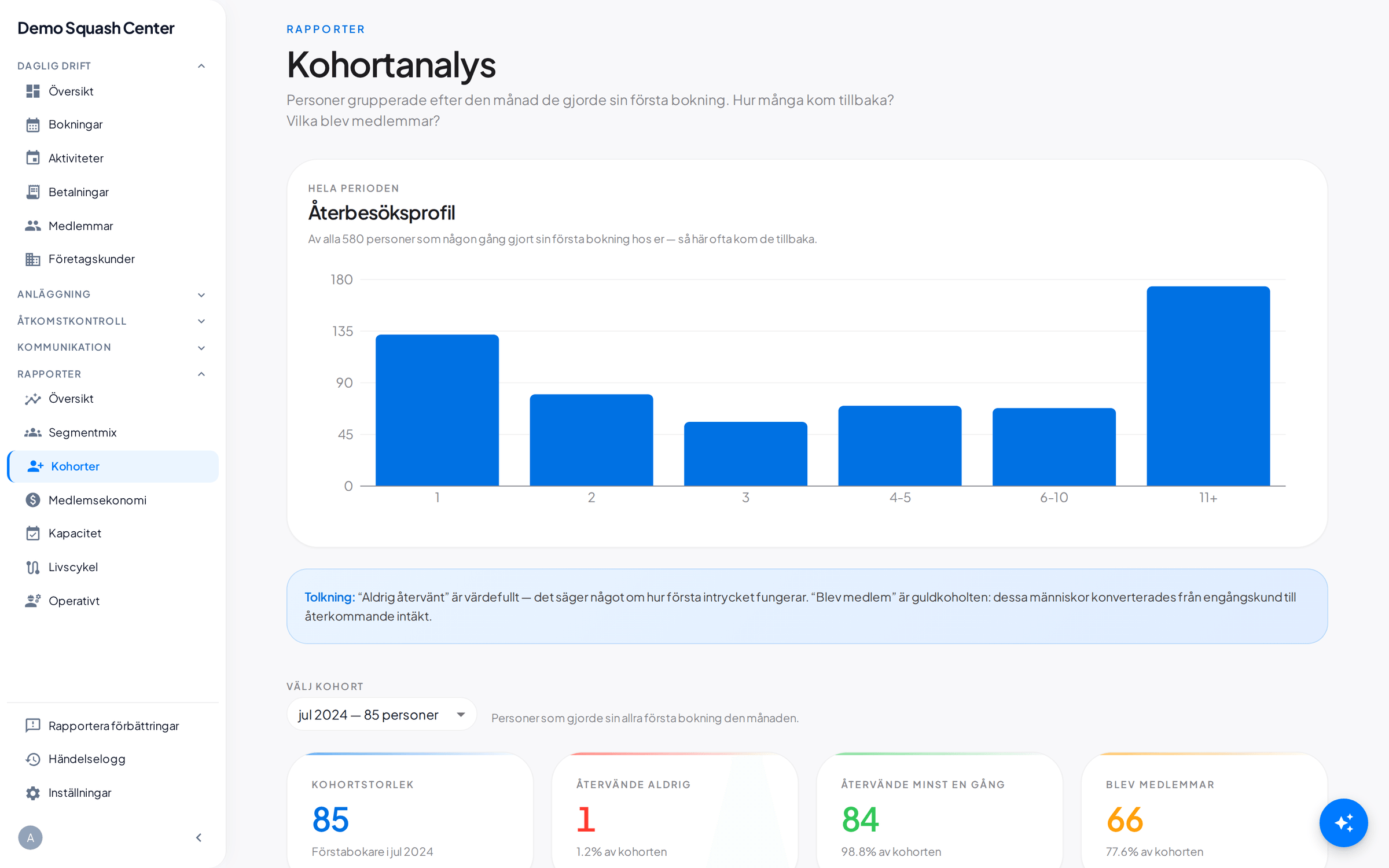 Kohortanalys av medlemsbasen över tid i GlennBook